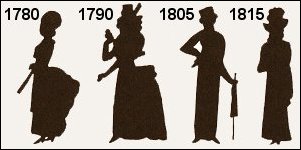 Women's Fashions 1700s - Google Image